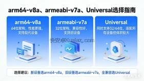 2026安卓手机 APK 版本选择避坑指南：v7a 与 v8a 到底选哪个？